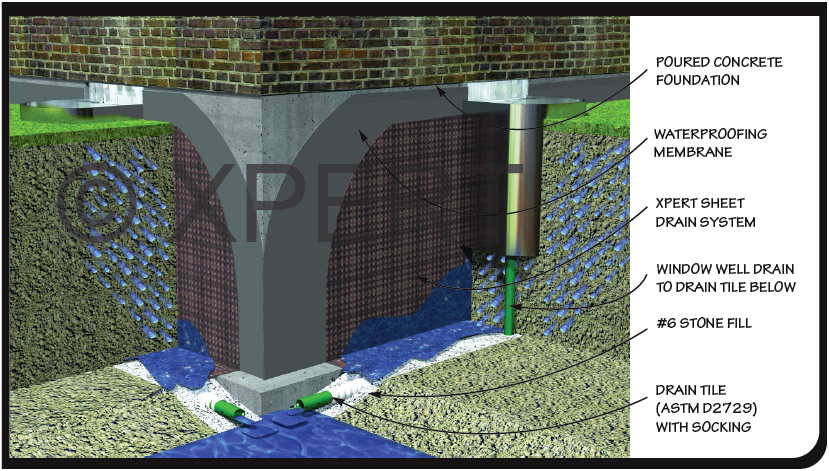 Drain tile shop