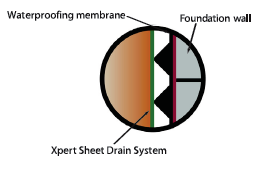 Drain Tile Membrane