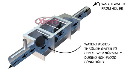 flood control valve open valve