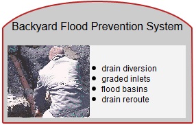 backyard flood prevention system