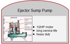 ejector sump pump