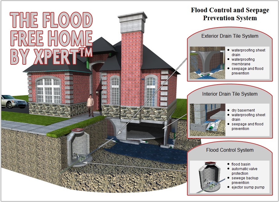 flood control
