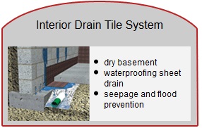 interior drain tile system